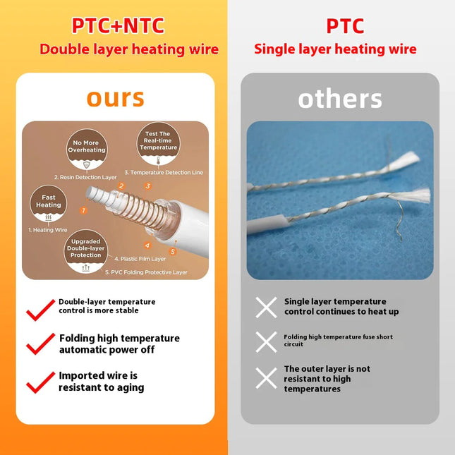 Ultra-Soft Heated Electric Blanket | 10-Setting Fast-Heating Throw